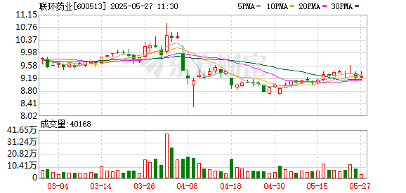 配资指数网官网 联环药业：拟对全资子公司联环投资增资6,000万元