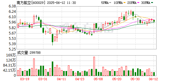 股票线上配资 南航与埃塞俄比亚航空签署合作谅解备忘录